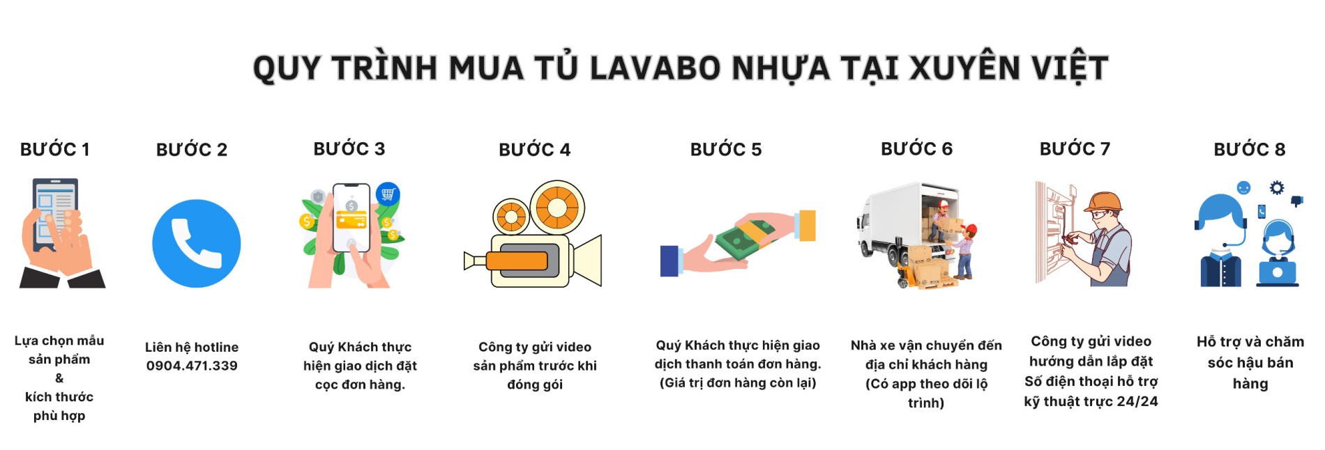 quy trình làm việc tủ bếp Xuyên Việt